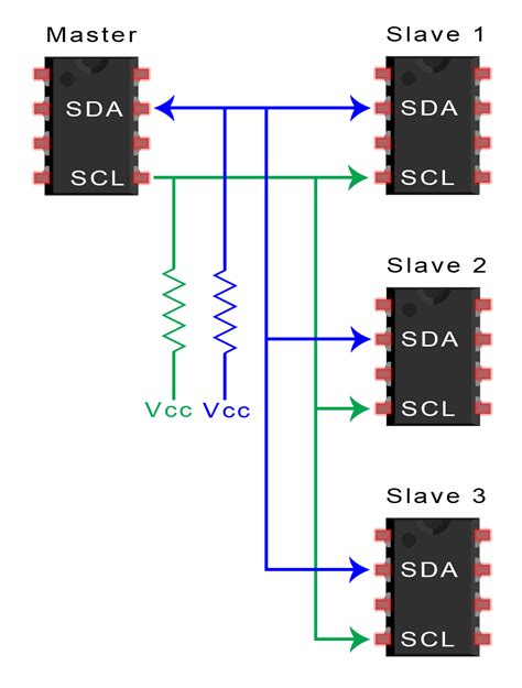 single master multi slave i2c.